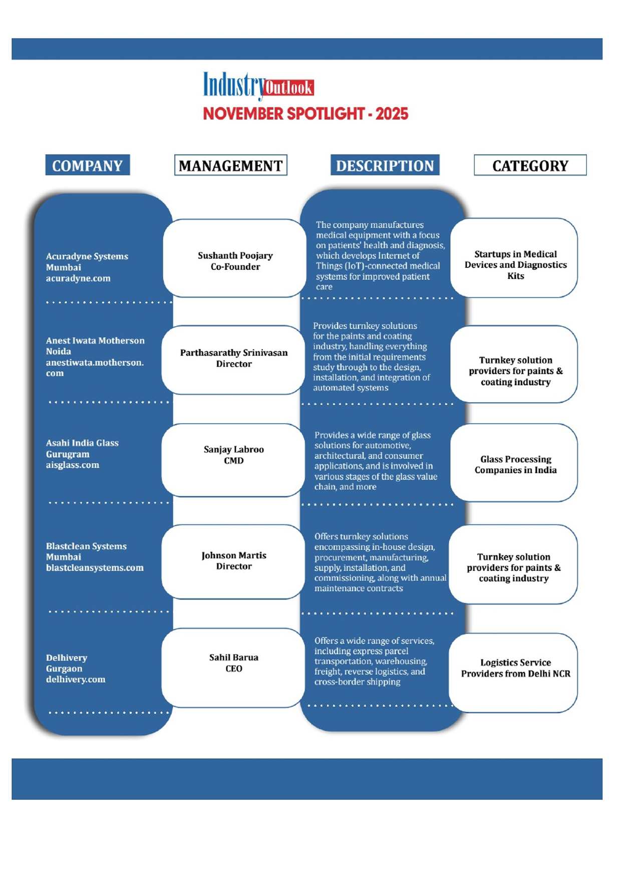 BlastClean Systems Pvt. Ltd